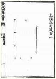 易圖講座 第07講 宋代的易圖：《易數鉤隱圖》_免費算命