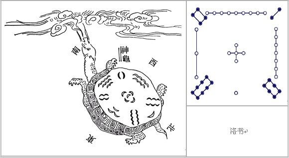 精通奇門遁甲：第01章 奇門遁甲概貌_免費算命