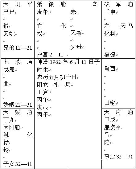 紫微斗數精成：第八篇 實例選_免費算命