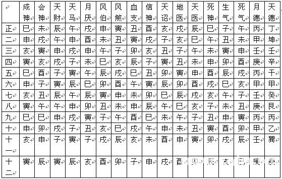 大六壬辨疑：序言_免費算命