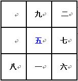 奇門遁甲術：九宮飛泊口訣_免費算命