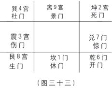 奇門遁甲入門：第二章　奇門遁甲來源於軍事上的排兵布陣……_免費算命