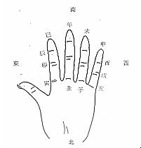 "Wang's horoscope prediction gate pass" historical chapter Chinese era _ free fortune-telling