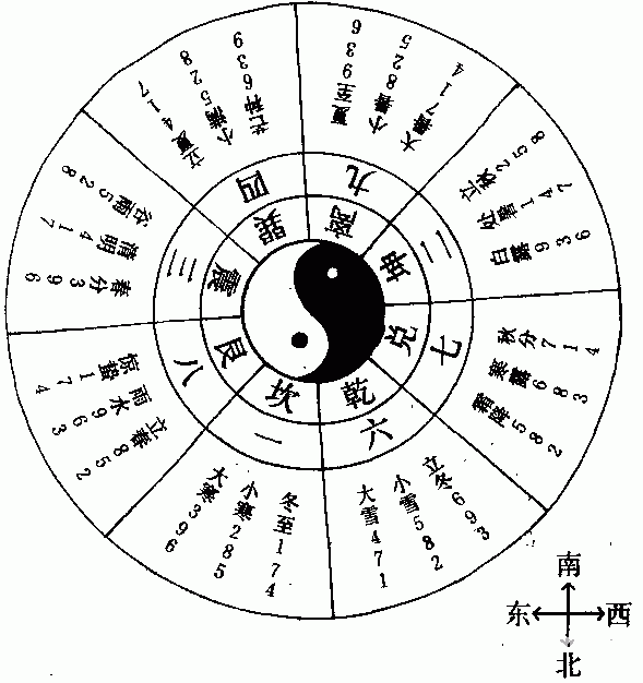 奇門遁甲學習課程：定局概說_免費算命