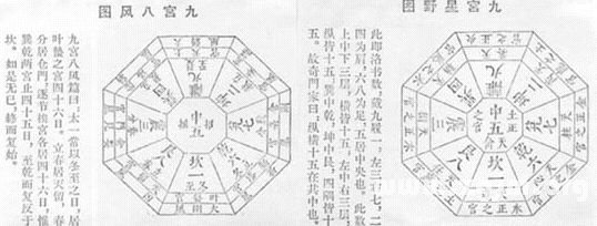 易圖講座 第40講 明代其他著作中的的易圖_免費算命