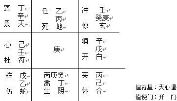 精通奇門遁甲：第11章 年、月、日家奇門_免費算命