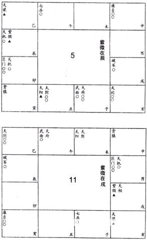 紫微斗數免費算命：上篇 星曜論 六十星系3_免費算命