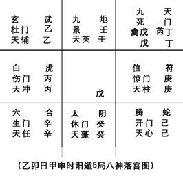 奇門遁甲入門：第三章 奇門遁甲的定局和起局_免費算命