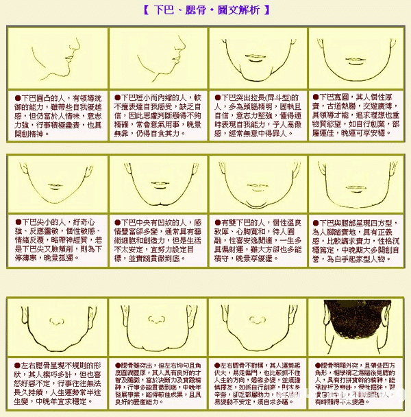 ChengTao faces chin phase method