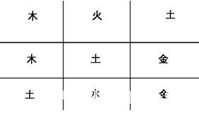 奇門遁甲入門：第四章 如何分析判斷奇門格局_免費算命