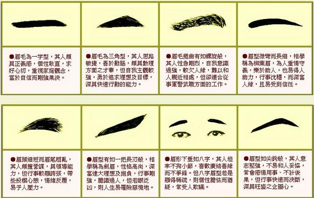 Eyebrows visit fortune-teller fortune-telling graphic eyebrows faces parsing the fortunes of your life