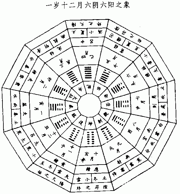 Master nan I ching different versions: the fourth part _ free fortune-telling