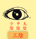 Eyes: three Yin