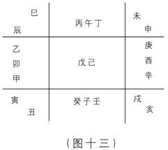 奇門遁甲入門：第一章　奇門遁甲是體現易學思維科學精華六……_免費算命