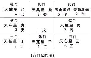 奇門遁甲入門：第三章 奇門遁甲的定局和起局_免費算命