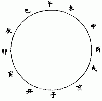 Master nan I ching different versions: the third part _ free fortune-telling