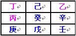 奇門遁甲術：地盤的快速排法_免費算命