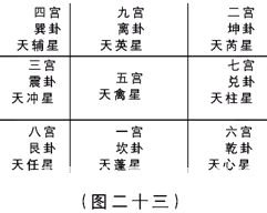 奇門遁甲入門：第二章　奇門遁甲來源於軍事上的排兵布陣……_免費算命