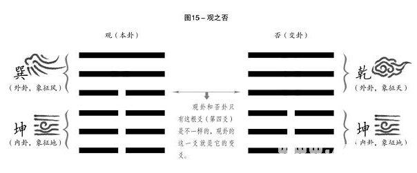 周易世界：一卦算出來八輩子_免費算命