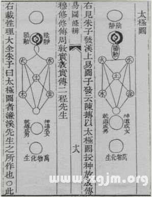 易圖講座 第65講 清代學者對易圖的反對意見——張惠言的意見_免費算命