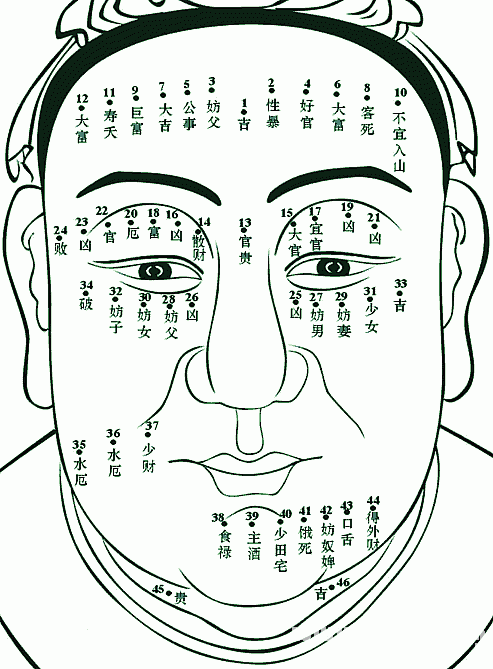 Position and fate of nevus figure: 02, mole good or ill luck quick points required gist _ visit fortune-teller daqo moles