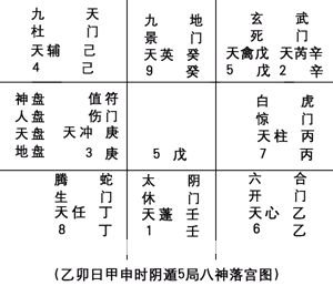 奇門遁甲入門：第三章 奇門遁甲的定局和起局_免費算命