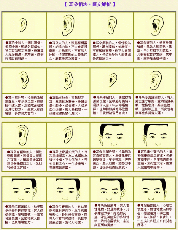 ChengTao physiognomic ear phase method