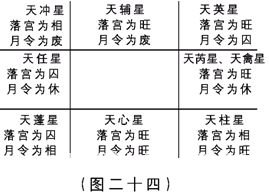 奇門遁甲入門：第二章　奇門遁甲來源於軍事上的排兵布陣……_免費算命