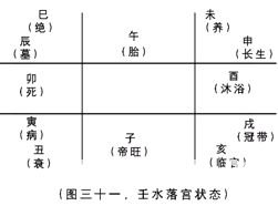 奇門遁甲入門：第二章　奇門遁甲來源於軍事上的排兵布陣……_免費算命