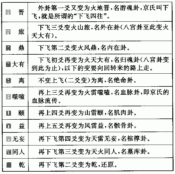 南懷瑾易經雜說：第二部份_免費算命