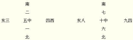 易圖講座 第04講 漢代的“九宮算”圖與“五行生成數”圖_免費算命