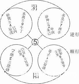 Eight nadis learn attached: five lines of mathematical _ free fortune-telling