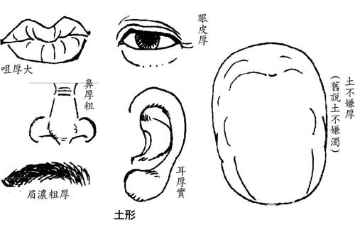 Soil type facial features