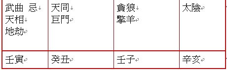 周易算命大全：今年的運勢如何？（斗數篇）_免費算命