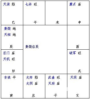 紫微斗數精成：第02章 紫微斗數排盤方法步驟_免費算命