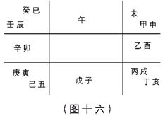 奇門遁甲入門：第一章　奇門遁甲是體現易學思維科學精華六……_免費算命