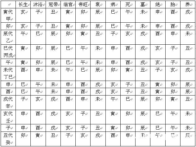 六壬輯要啟蒙：第03章 天干地支之強弱_免費算命