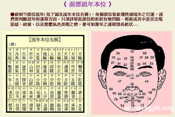 ChengTao face facial time standard