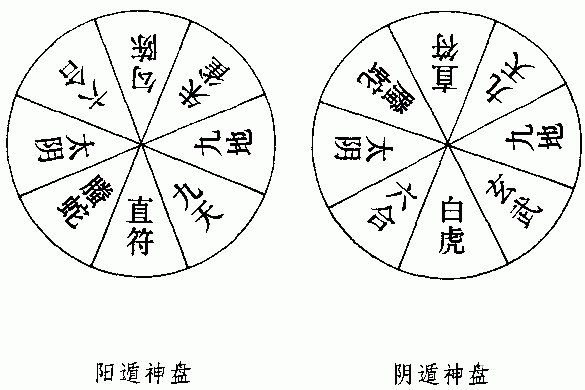 奇門遁甲學習課程：八門·九星·八神_免費算命