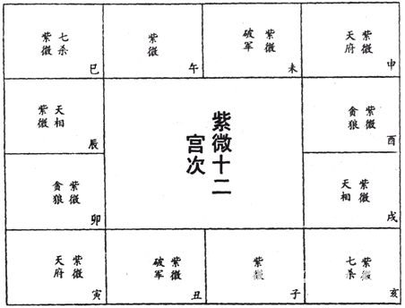 紫微斗數免費算命：上篇 星曜論 星曜廟陷_免費算命