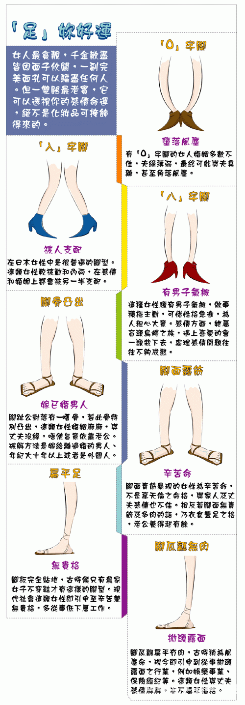 The foot foot phase characteristics _ visit fortune-teller daqo you good luck