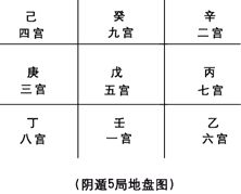 奇門遁甲入門：第三章 奇門遁甲的定局和起局_免費算命