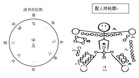 精通奇門遁甲：第01章 奇門遁甲概貌_免費算命