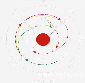 《八字氣脈學》第06章 雜論_免費算命