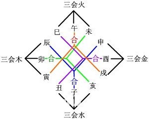 Part one, the theory of teaching materials on eight practical _ free fortune-telling