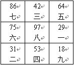 Scott feng shui core technical information: three, eight 24 mountain to and to substitute _ geomancy knowledge