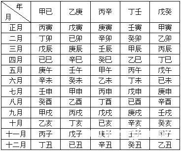 《八字氣脈學》第02章 八字基礎_免費算命