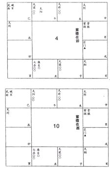 紫微斗數免費算命：上篇 星曜論 六十星系2_免費算命