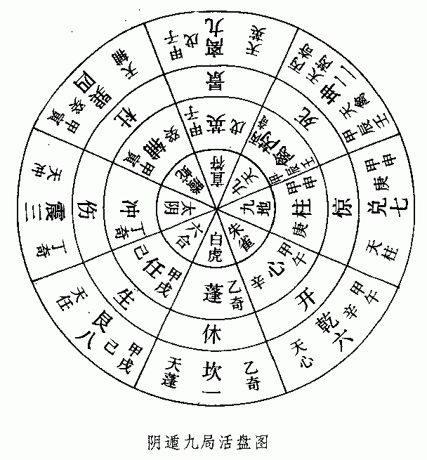 奇門遁甲學習課程：八門·九星·八神_免費算命