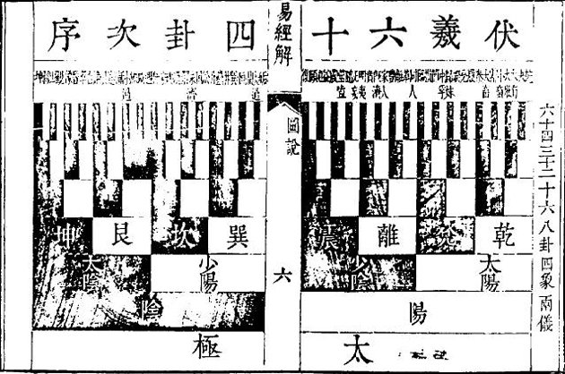 周易世界：《周易》小話題集錦_免費算命